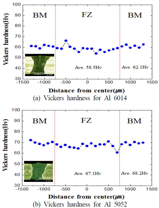 Figure 9: