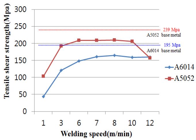 Figure 10: