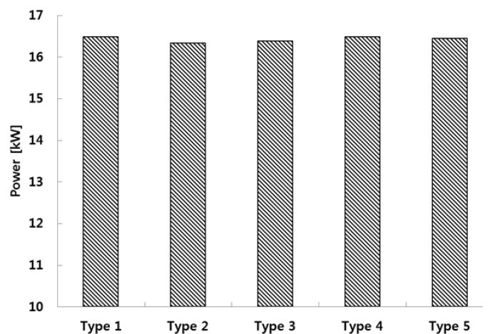 Figure 5: