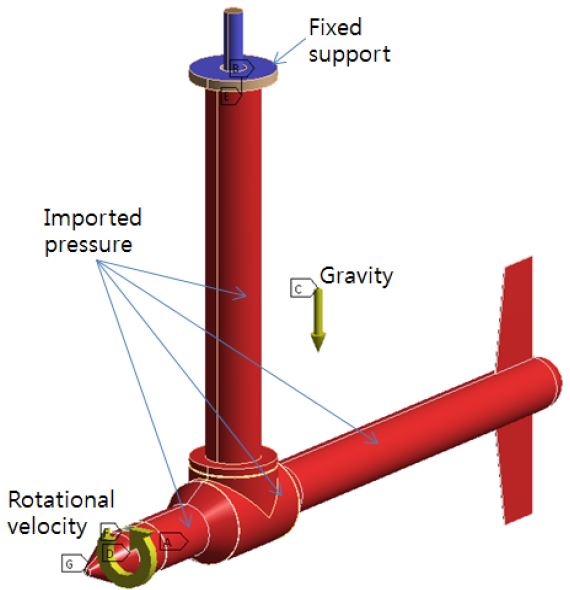 Figure 9: