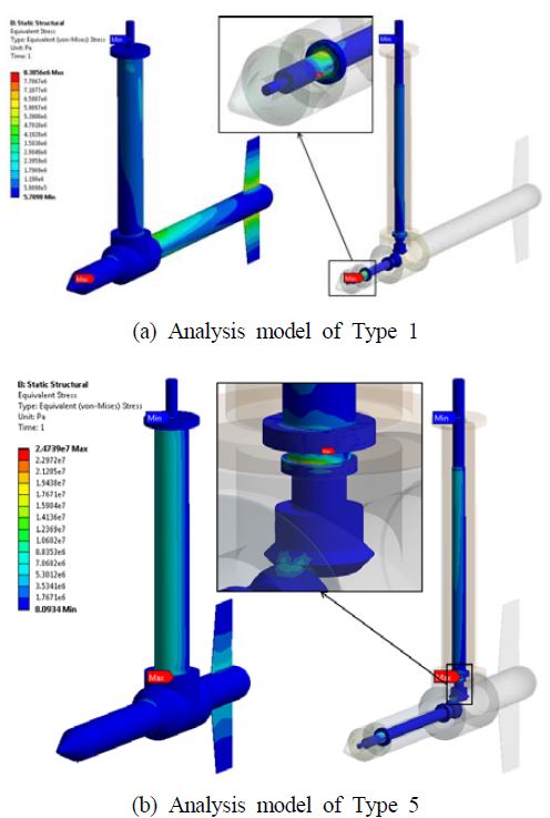 Figure 10: