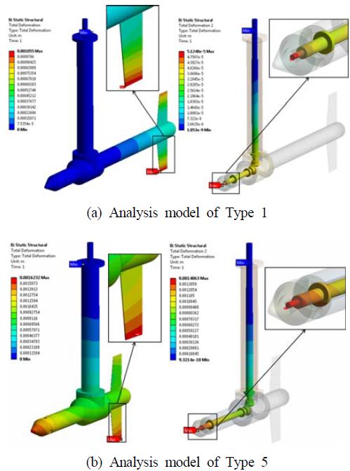 Figure 11: