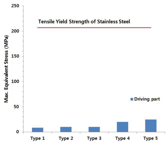 Figure 12: