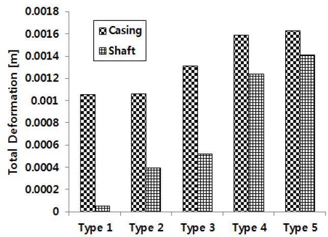Figure 13: