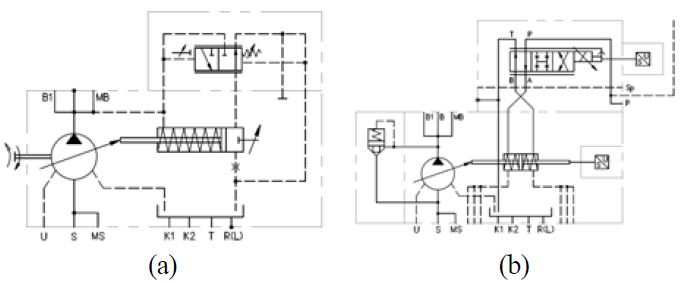 Figure 2: