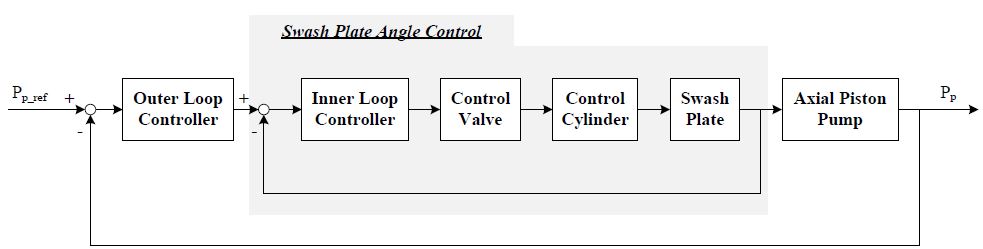 Figure 4: