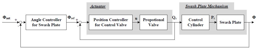 Figure 5: