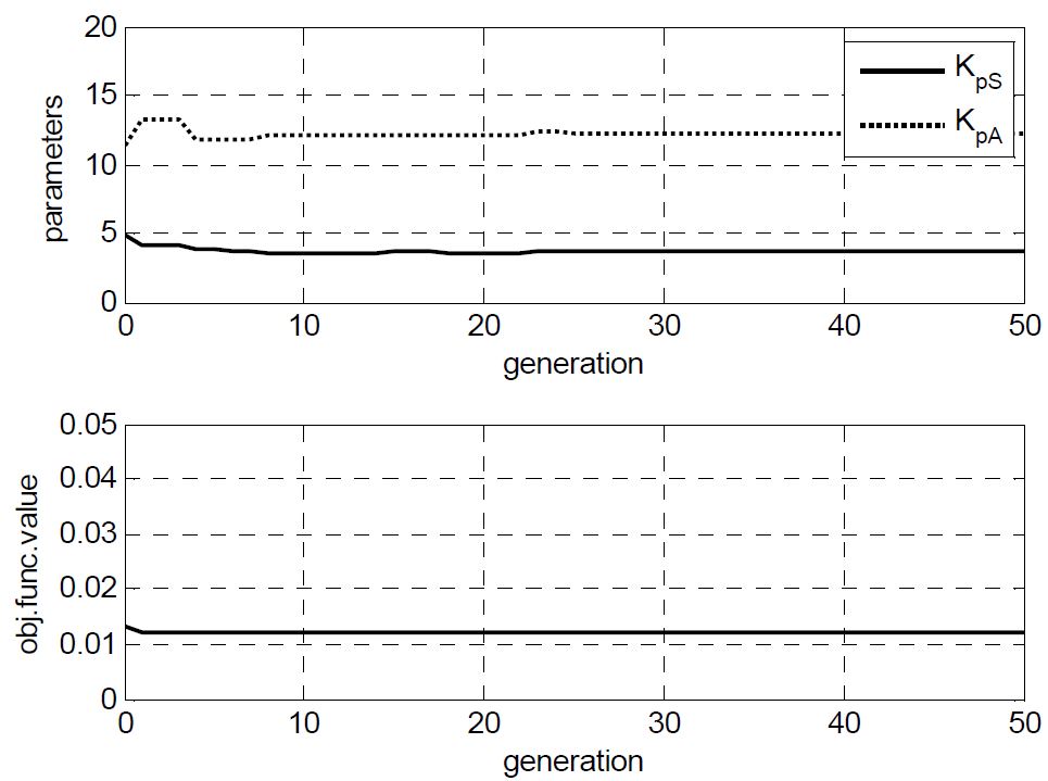 Figure 7: