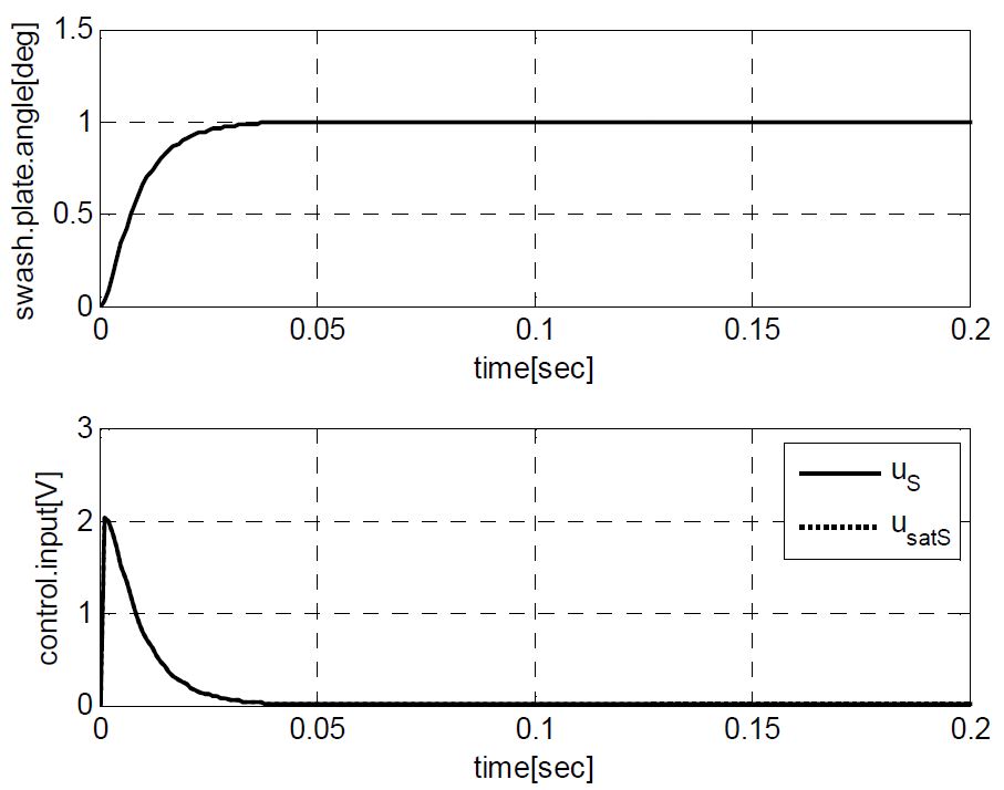 Figure 8: