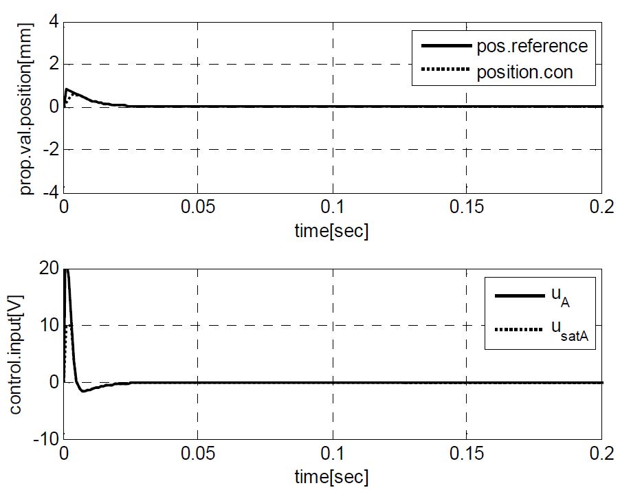 Figure 9: