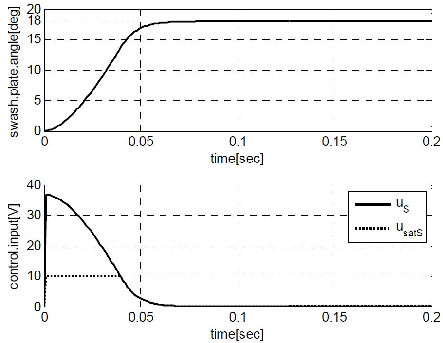 Figure 10: