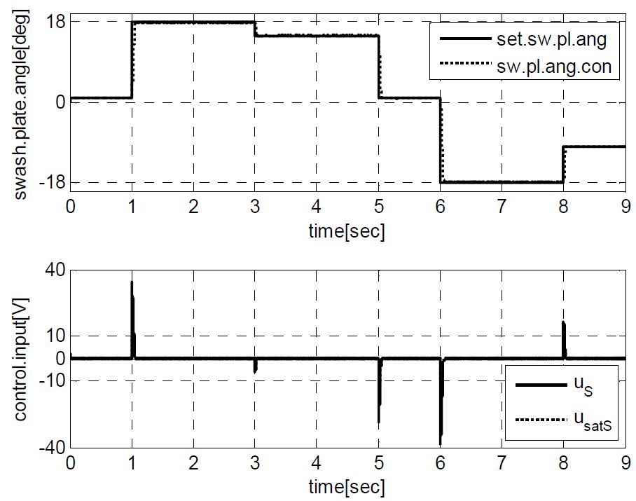 Figure 12: