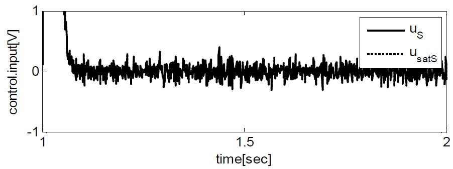 Figure 13: