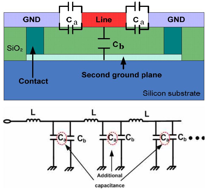 Figure 5: