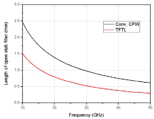 Figure 6: