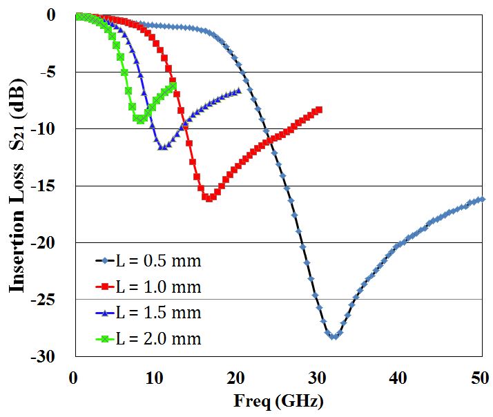 Figure 7: