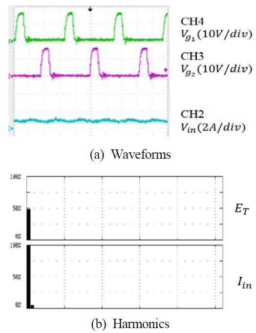 Figure 2: Figure 2: