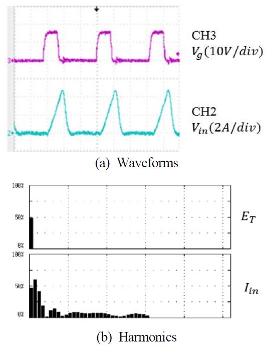 Figure 3: Figure 3: