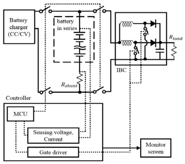 Figure 6: Figure 6: