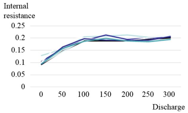 Figure 9: Figure 9:
