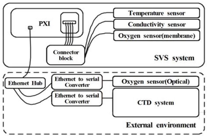 Figure 1: