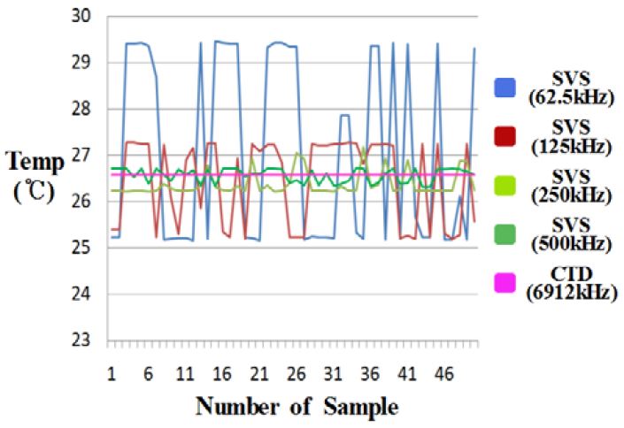 Figure 4:
