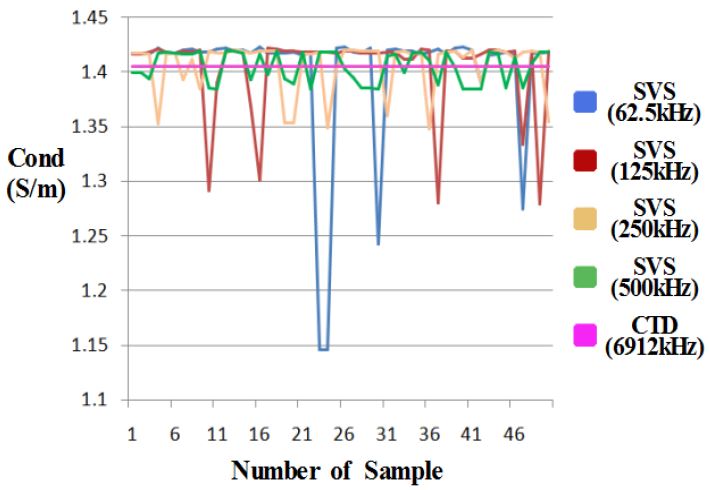 Figure 5:
