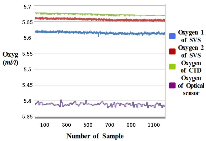 Figure 6: