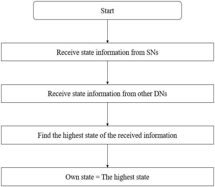 Figure 1:
