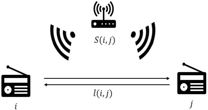 Figure 2: