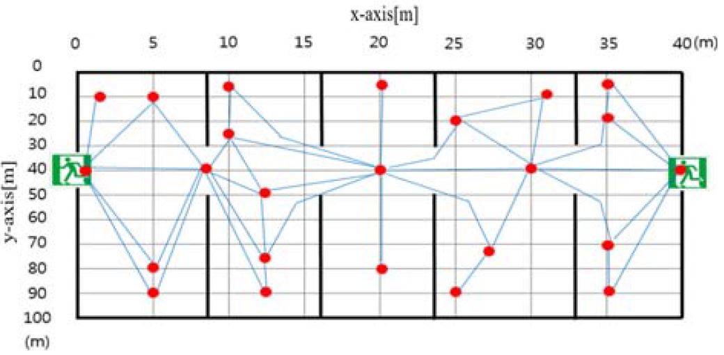 Figure 4: