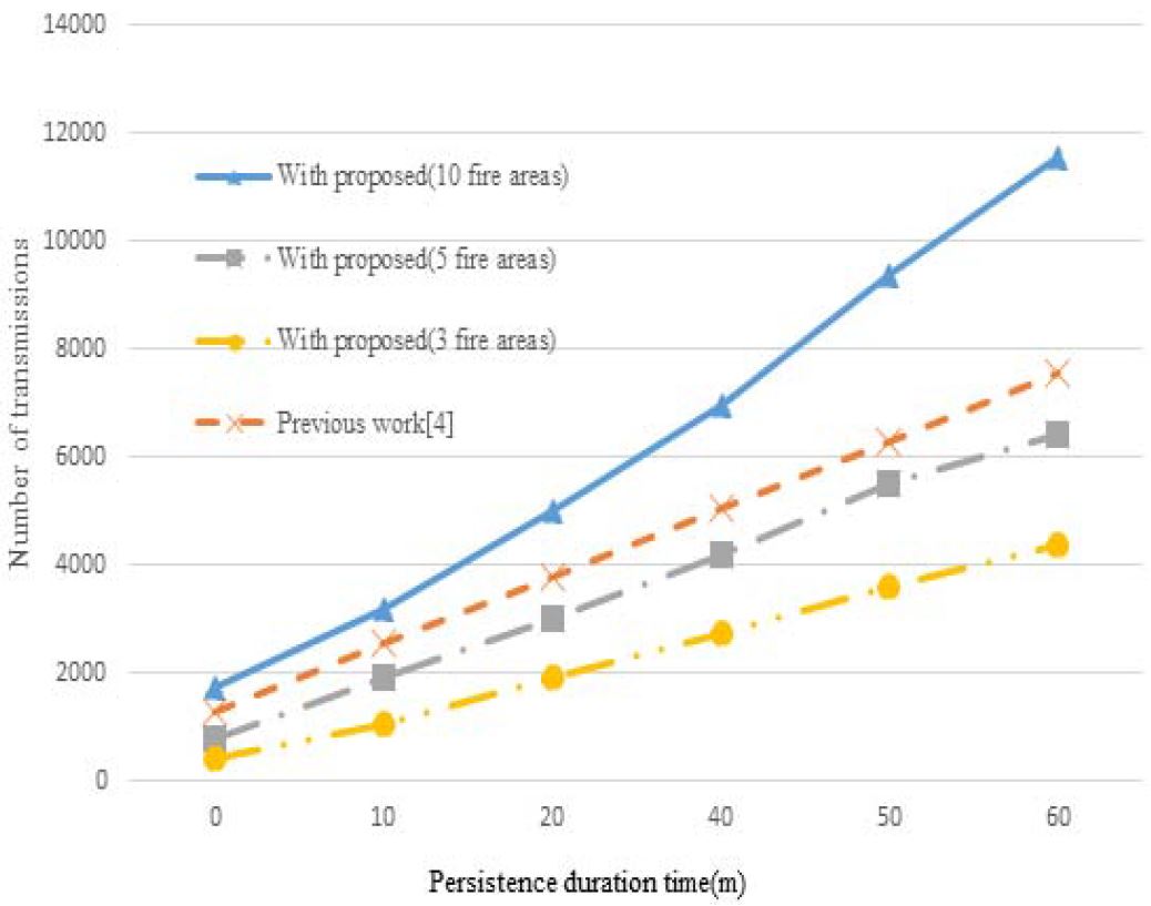 Figure 5:
