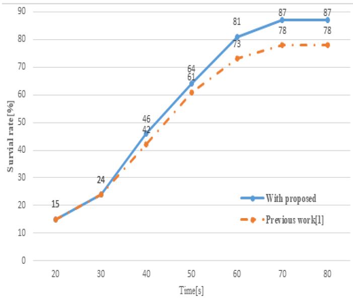 Figure 6: