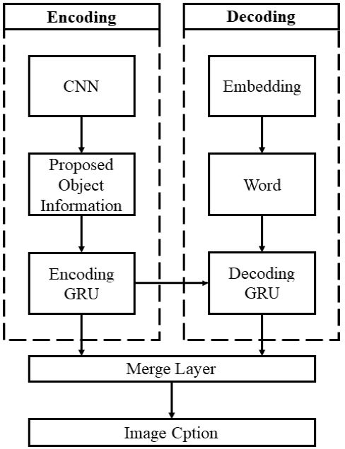 Figure 2: Figure 2: