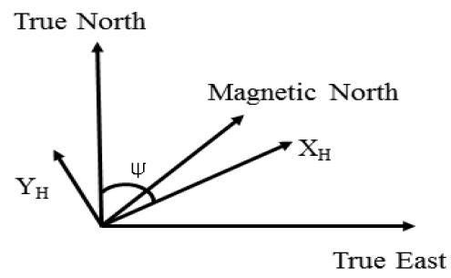 Figure 1:
