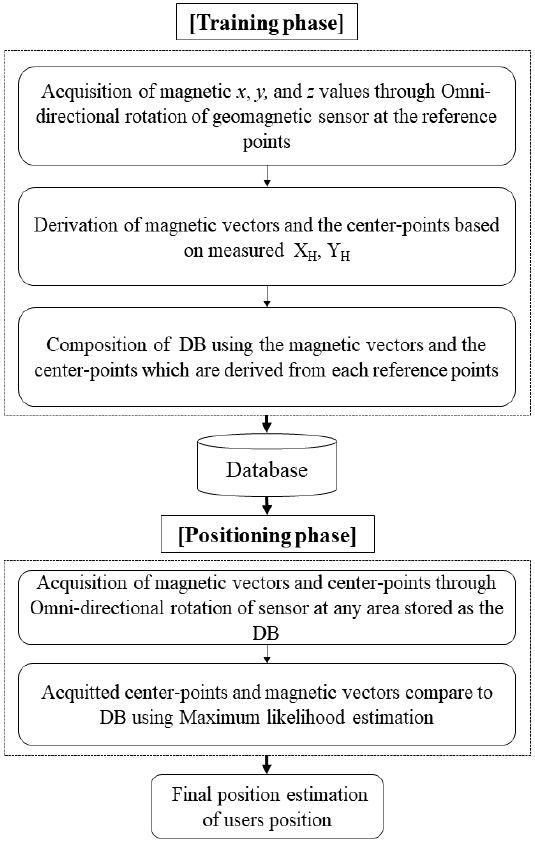 Figure 3: