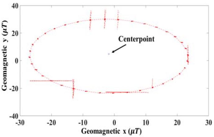 Figure 4: