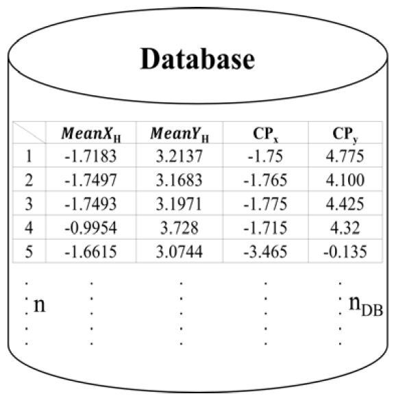 Figure 5: