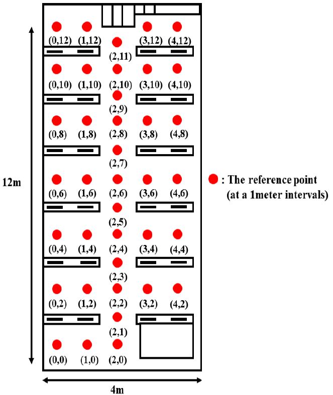 Figure 7: