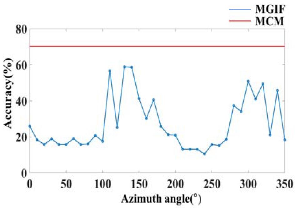 Figure 8: