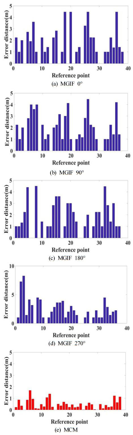 Figure 10: