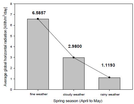 Figure 4: