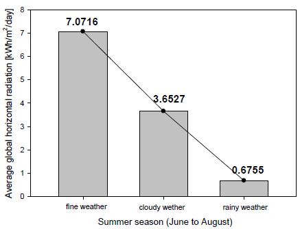Figure 5: