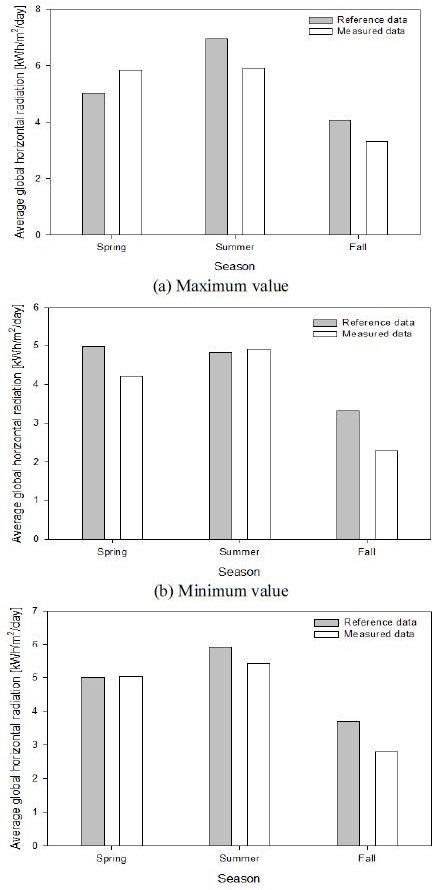 Figure 8: