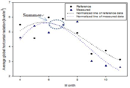 Figure 9: