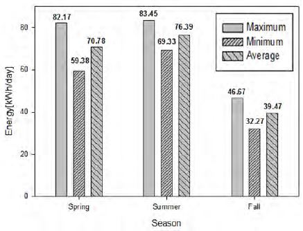 Figure 10: