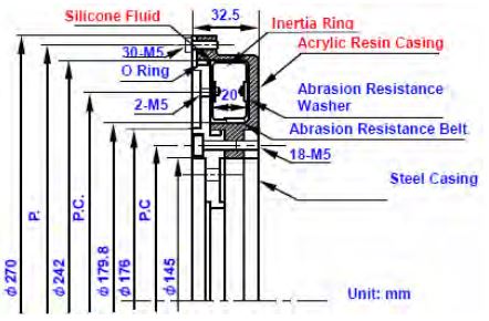 Figure 1:
