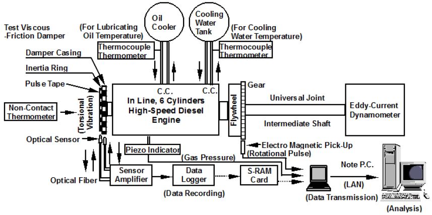 Figure 2: