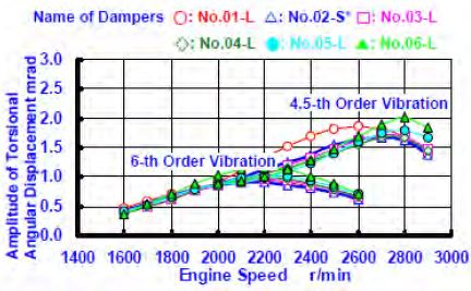 Figure 3 (a):