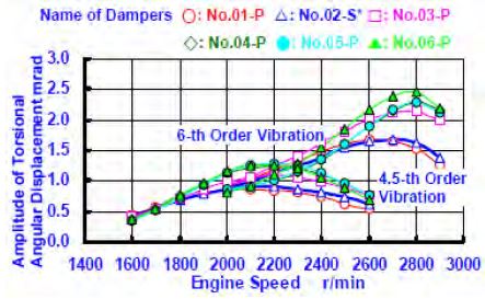 Figure 3 (b):